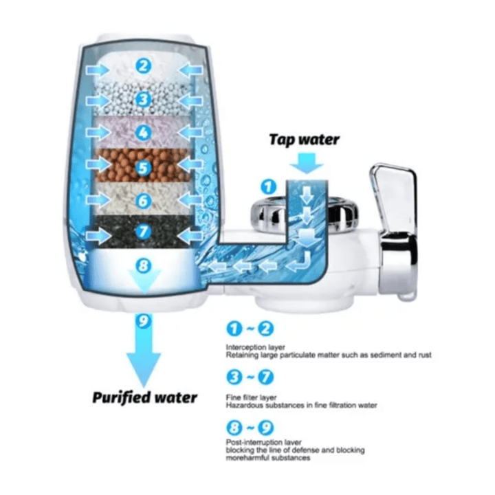 Filtro De Agua Purificador Grifo 7 Nivel 🌊💧